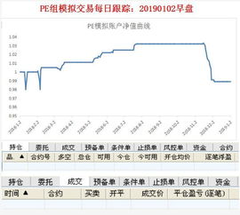 期货或者现货交易中投机性净持仓（多或者空）增加或者减少意味着什么，对市场有什么影响？