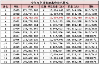 双色球每天几点收盘