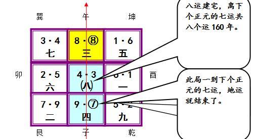 风水学 令星入囚 