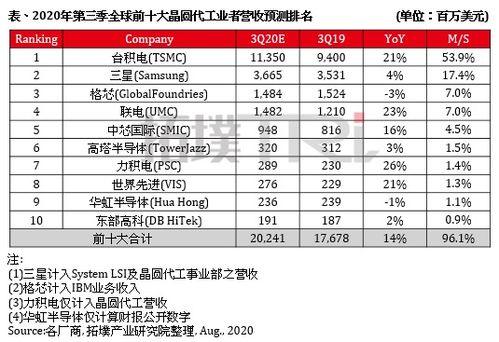 9月7日中芯国际跌幅超过7%，半导体行业龙头股排名前十