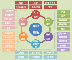 大数据及特征深度挖掘 下个"五年10倍股"在哪儿