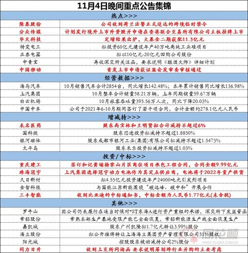 证监会发审委发布公告 首发申请过会 是上市了吗