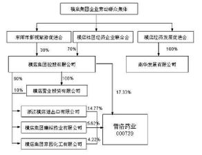 请教：非控股股东增加投资，但有要求不能改变公司股权结构，也不增加注册资本，如何操作？及税务处理？