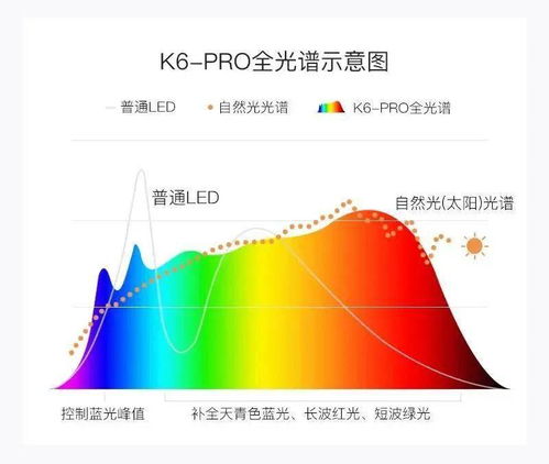 正在找上孩子的新疾病,初中是关键干预期