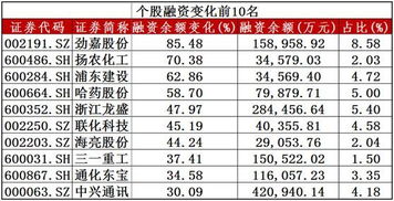 股票活跃度如何评定