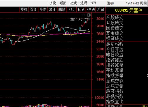 怎么查股票属于上市或深市