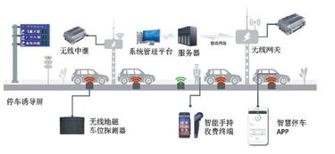 平果市城市智慧停车项目什么时候开工(多元化智能停车场建设项目)