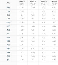 柴油下一次调价预计是多久调多少啊