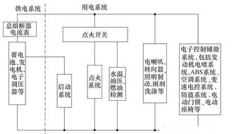 汽车电路图的基本组成 汽车电路的功能