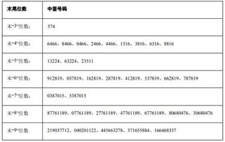 中签后多久上市的最新相关信息