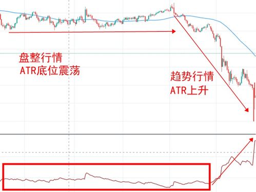 期货市场中，ATR指标怎么用，0.5ATR什么意思，2atr又是什么意思