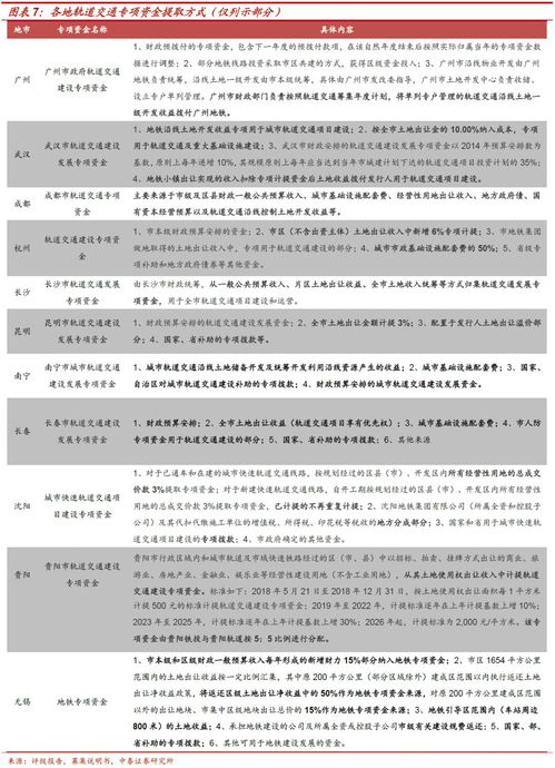 收到国家拨入款为什么贷记资本公积呢