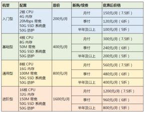 国内50G高防服务器需要多少钱(百度云高防服务器价格表)