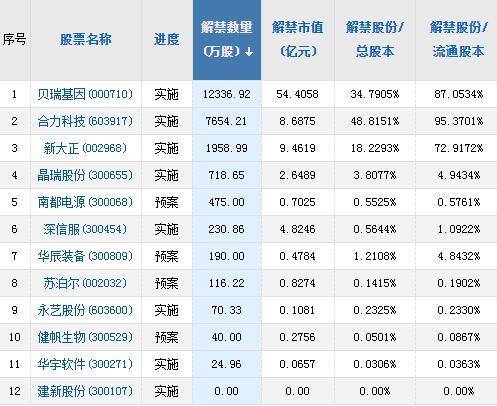 国海证券如何提前挂单？埋单功能是什么意思