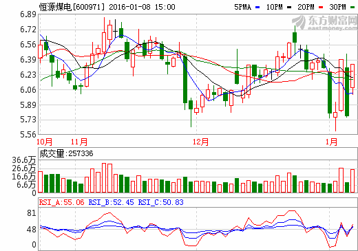 什么是上市公司（如恒源煤电）的融资余额？