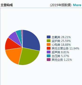 网龙尾盘涨幅接近5%，将于盘后发布中期业绩