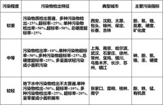 研究目的和意义