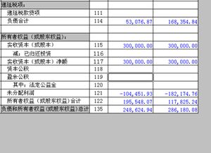 请问利润分配什么时候做?