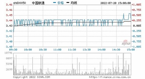 中国联通*套餐列表