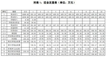 现金流量表里取得投资收益收到的现金比利润表里的投资收益多了三倍是什么原因