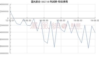 002749发行价格国光股份