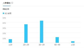 口腔医学专升本年龄层你绝对想不到是他们