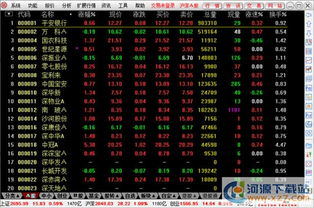 如何得到并使用免费的通达信行情交易软件