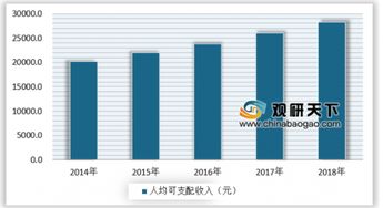 经营电子货币的企业是如何盈利的