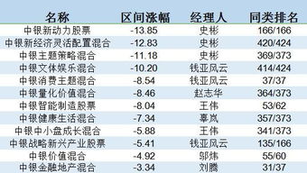 股票指数基金有多少只