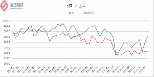 芝加哥期货 原油 一张单子需要多少保证金