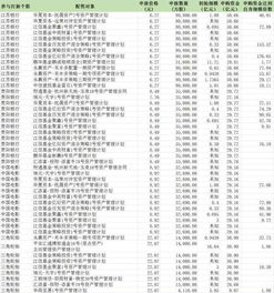 新股发行时，网上定价发行与网下向询价对象配售有什么区别？