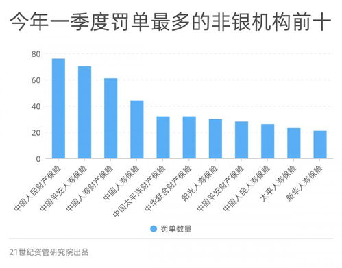 一季度金融机构合计被罚近10亿,12张罚单超千万, 互联网贷款挪用 违规宣传是重灾区丨金融合规报告