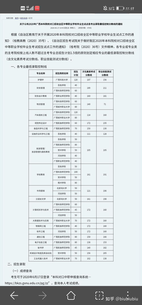 广西专科有哪些大学排名及分数线