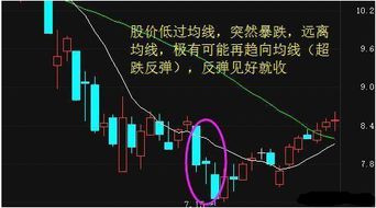 股票从100元降到8元是买人时机吗