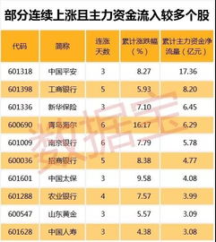 有在连续跌停拉开抄底的吗？