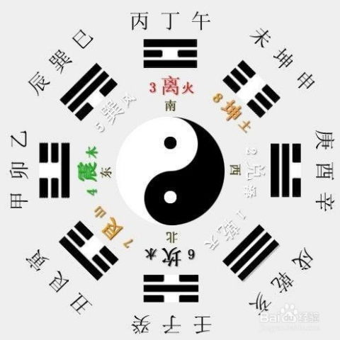 生辰八字婚姻运用的一些技巧