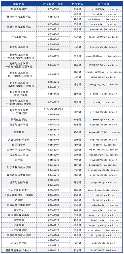 西交大2024年研究生招生计划(西安交通大学招生办电话号码)