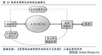 医药供应链有哪些？