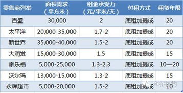 公司租个人商铺年租金50000应交多少税金