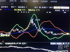 涨停版是刚一天盘没多久就涨停的好？还是经过一翻波折后涨停的股票好？