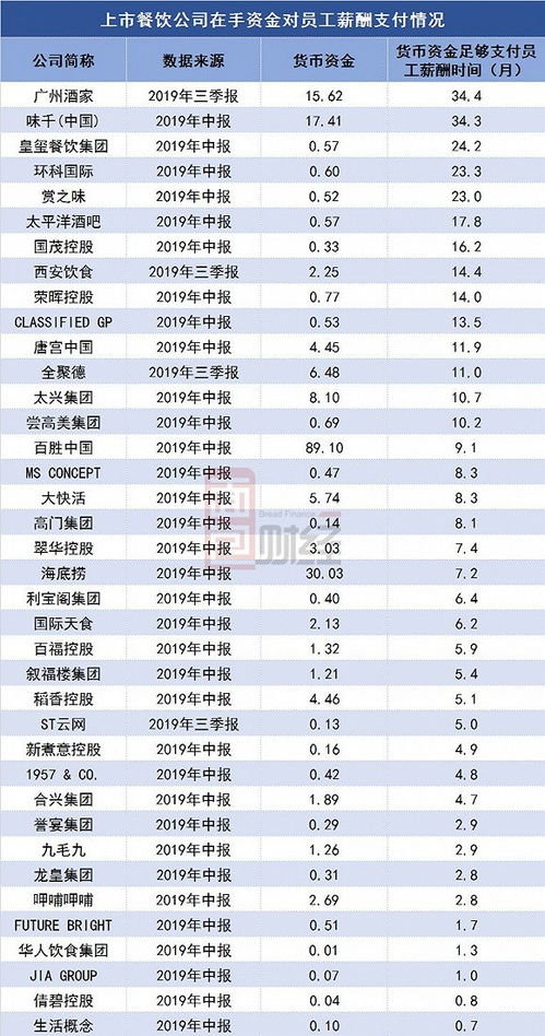 公司准备上市，有什么财务公司可以整个梳理下公司的账务吗？