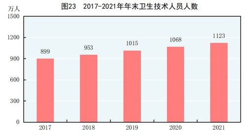 国家统计局发布2021年国民经济和社会发展统计公报