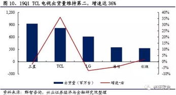 可以满足行业需求;有市场就有需求,有需求就有什么