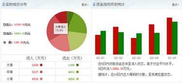 600399抚顺特钢 后市如何 估计涨跌在多少