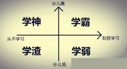 学神的伤官配印型和学霸的杀印相生型