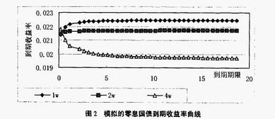 债券中各种利率的区分