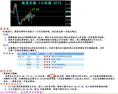 伦敦银实时行情怎么分析？