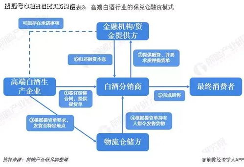 什么是供应链金融模式？