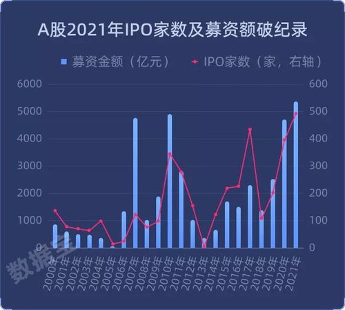 IPO中签了，在股票上市的首个交易日能够交易吗？？