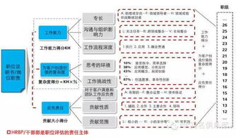 华为的薪酬管理思想 